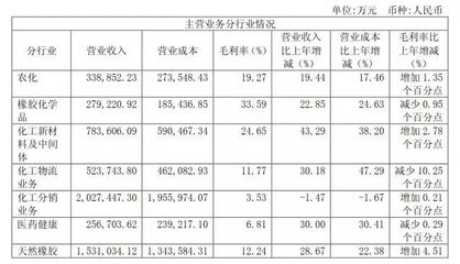 2017年中化、諾普信與穎泰農(nóng)藥貿(mào)易業(yè)績盤點(diǎn) 誰是盈利王者？