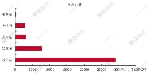 雙甘膦出口量價回落 農藥貿易格局的新變量